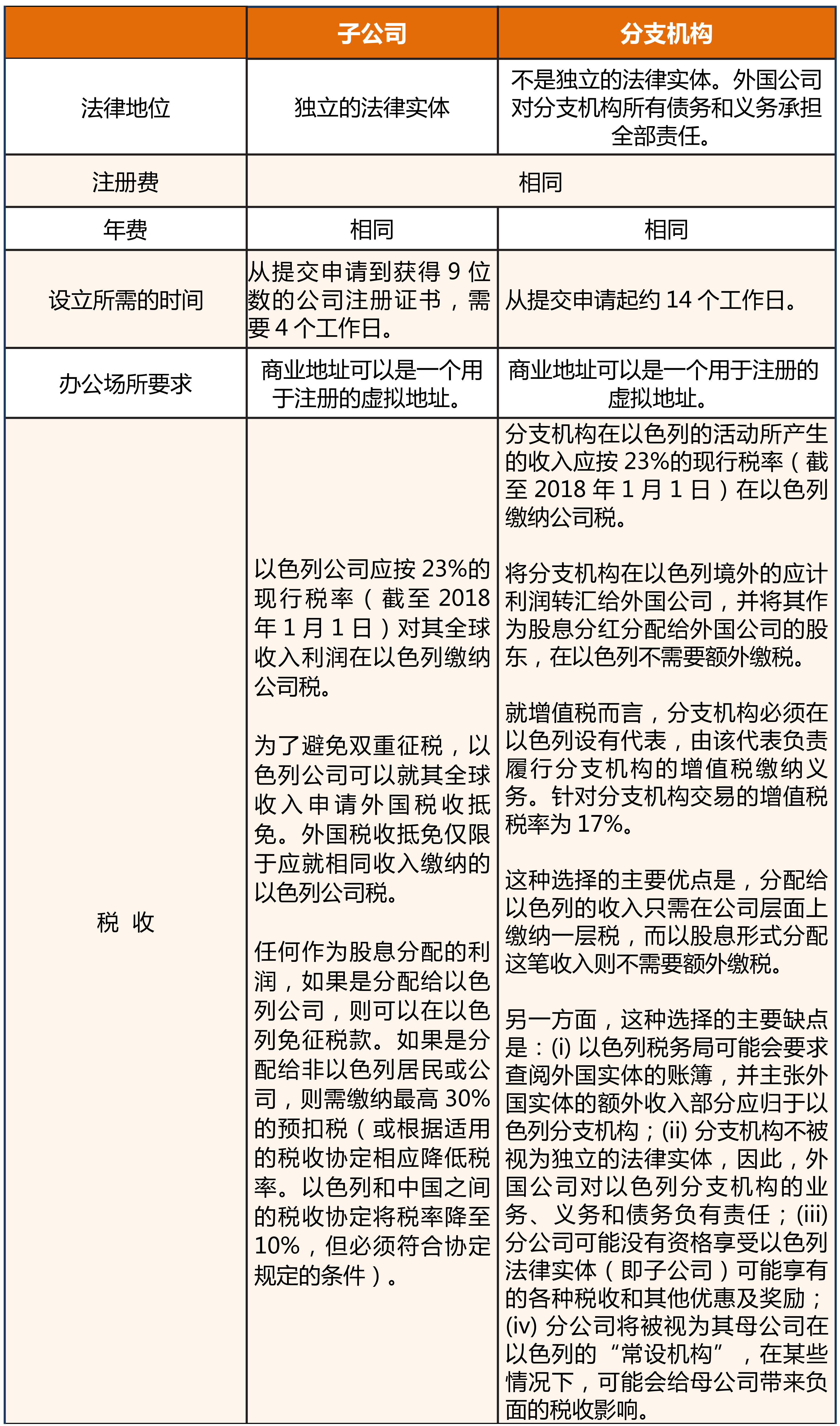 中豪研究】以色列投资概况及法律实务指南- 中豪律师